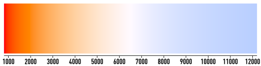 512px-Color_temperature_black_body_800-12200K.png